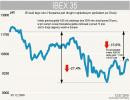 Indeks IBEX35