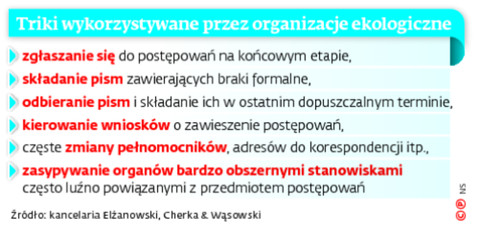 Triki wykorzystywane przez organizacje ekologiczne