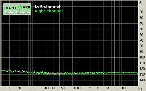 Sound Blaster X-Fi XtremeMusic, 16 bit/48 kHz