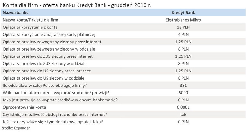 Konta dla firm - oferta banku Kredyt Bank - grudzień 2010 r.