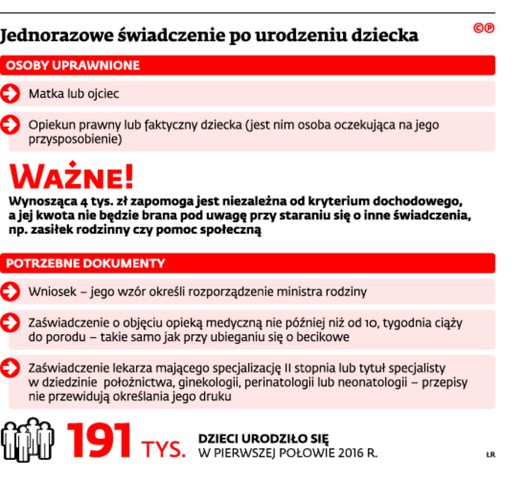 Jednorazowe świadczenia po urodzeniu dziecka