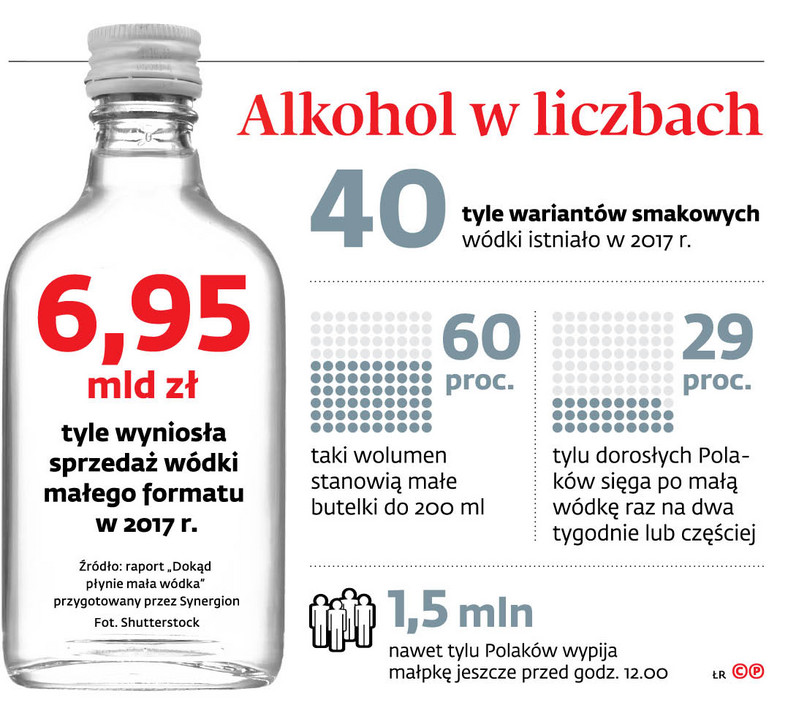 Alkohol w liczbach
