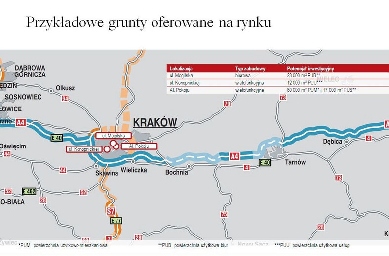 Przykładowe grunty  oferty na rynku – Kraków, źródło: Jones Lang LaSalle