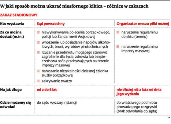 W jaki sposób można ukarać niesfornego kibica - różnice w zakazach