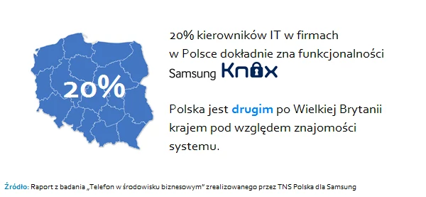 Infografika Samsung