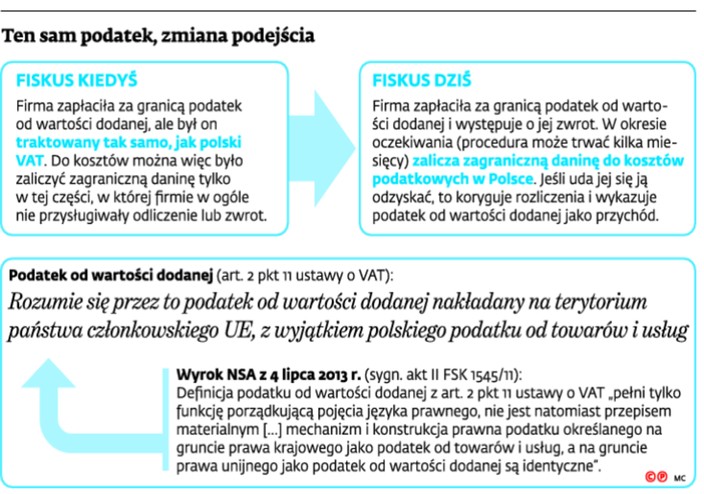 Ten sam podatek, zmiana podejścia