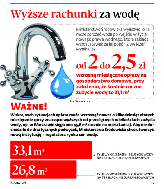 Wyższe rachunki za wodę