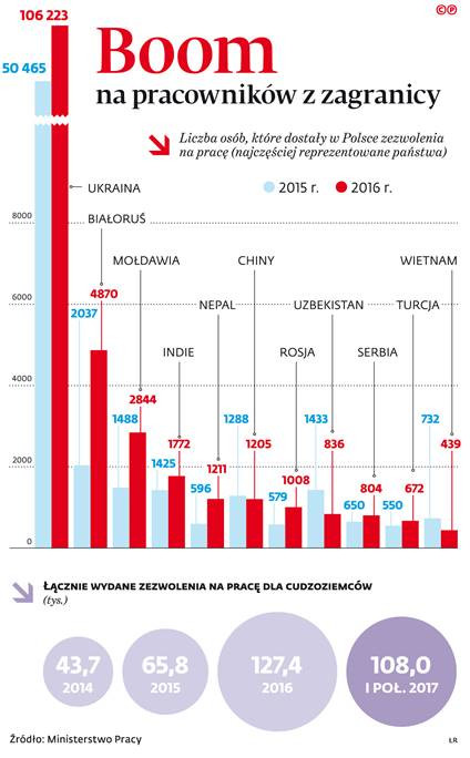 Boom na pracowników z zagranicy