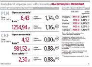 Dla kupujących mieszkania