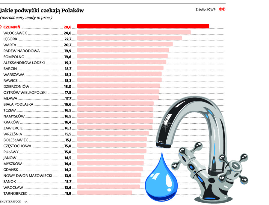 Jakie podwyżki czekają Polaków