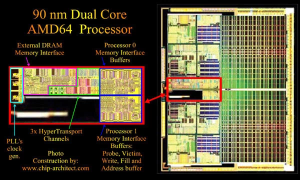 Jak z procesora Opteron zrobić układ dwurdzeniowy (źródło: Chip Architect)