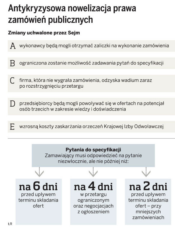 Antykryzysowa nowelizacja prawa zamówień publicznych