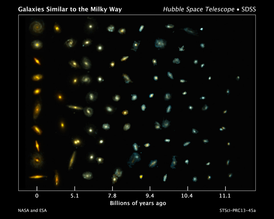 Różne galaktyki, w różnych okresach rozwoju