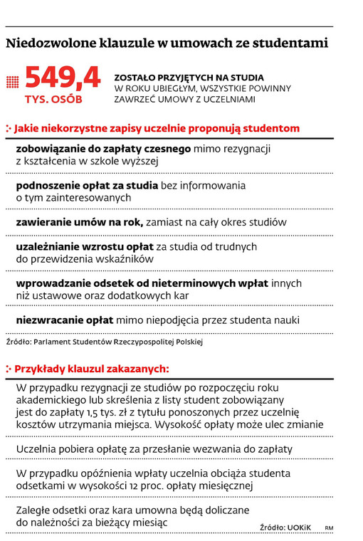 Niedozwolone klauzule w umowach ze studentami