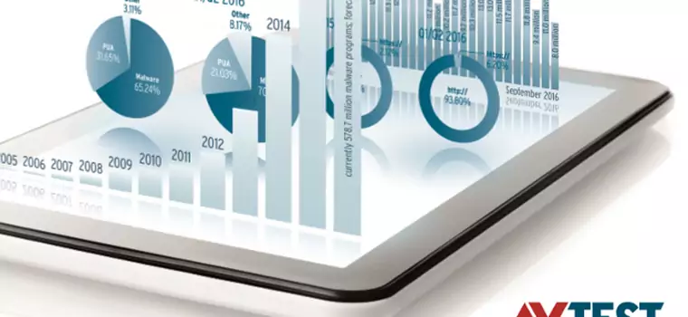 Raport bezpieczeństwa internetowego - jakie zagrożenia i wirusy atakowały nas w 2015/2016 roku?