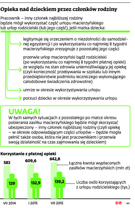 Opieka nad dzieckiem przez członków rodziny