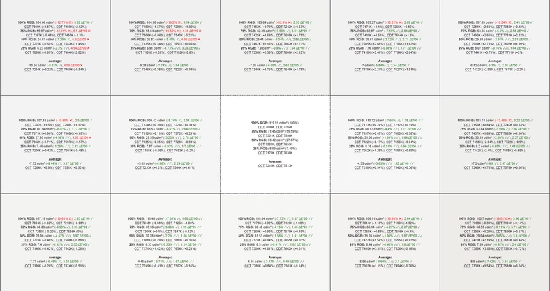 Równomierność podświetlenia i temperatury barwowej przy jasności 120 cd/m2 (kliknij, żeby powiększyć)