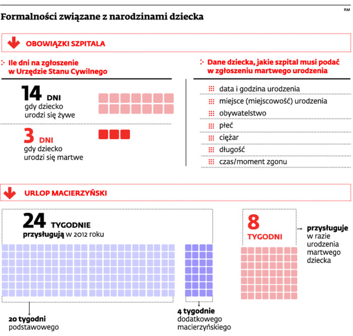 Formalności związane z narodzinami dziecka