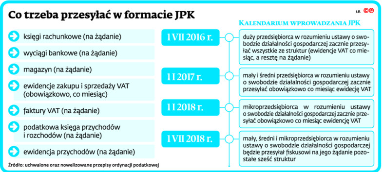 Co trzeba przesyłać w formacie JPK