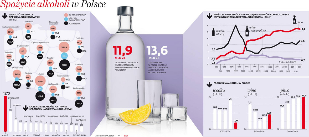 Spożycie alkoholi w Polsce