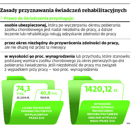 Zasady przyznawania świadczenia rehabilitacyjnego