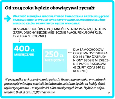 Od 2015 roku będzie obowiązywał ryczałt