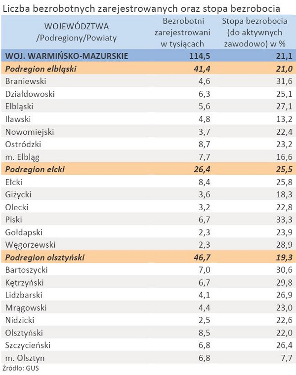 Liczba zarejestrowanych bezrobotnych oraz stopa bezrobocia - woj. WARMIŃSKO-MAZURSKIE - styczeń 2012 r.