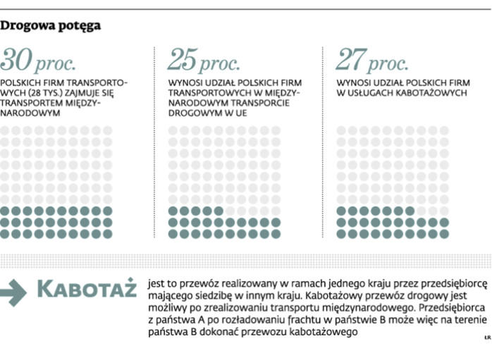 Drogowa potęga