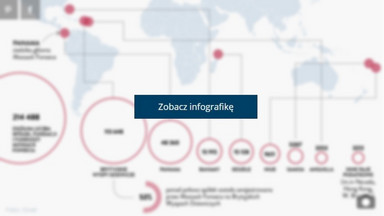 "Panama Papers". Co to jest i jak działa [INFOGRAFIKA]