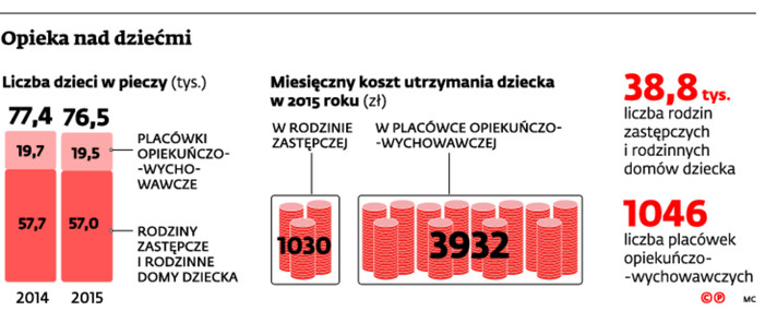 Opieka nad dziećmi