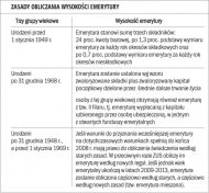 Zasady obliczania wysokości
    emerytury