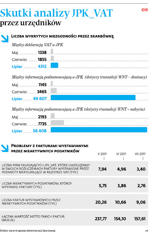 Skutki analizy JPK_VAT