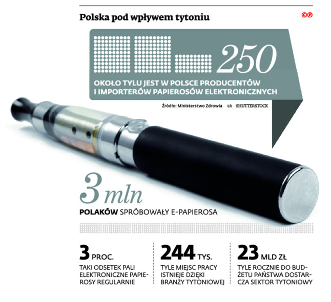 Polska pod wpływem tytoniu