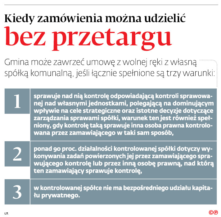 Kiedy zamówienia można udzielić bez przetargu