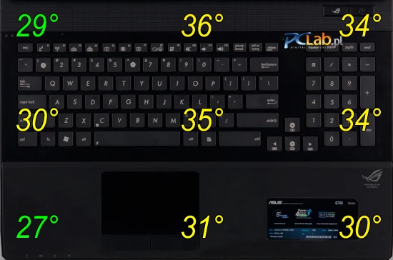 Asus G74S nie osiąga wysokiej temperatury na powierzchni roboczej