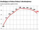 Studiujący w Polsce Polacy i obcokrajowcy