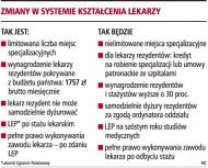 Zmiany w systemie kształcenia
    lekarzy