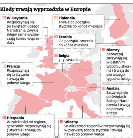 Kiedy trwają wyprzedaże w Europie