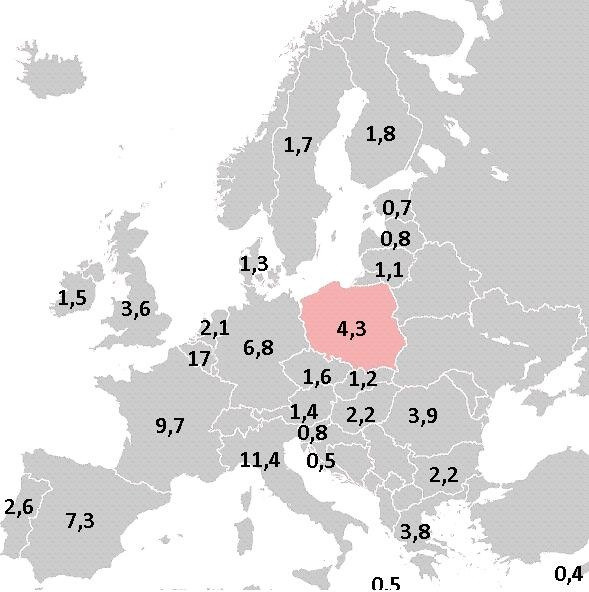 Liczebność pracowników KE według krajów pochodzenia (w %)