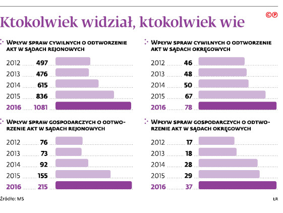 Ktokolwiek widział, ktokolwiek wie