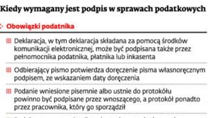 Kiedy wymagany jest podpis w sprawach finansowych