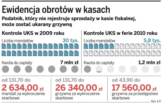 Ewidencja obrotów w kasach