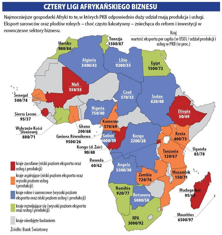 4 ligi afrykańskiego biznesu