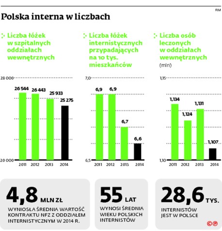 Polska interna w liczbach