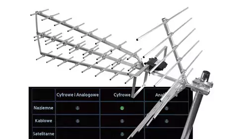 Jak dobrać, zamontować i ustawić antenę DVB-T?