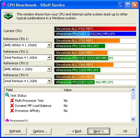 CPU Benchmark