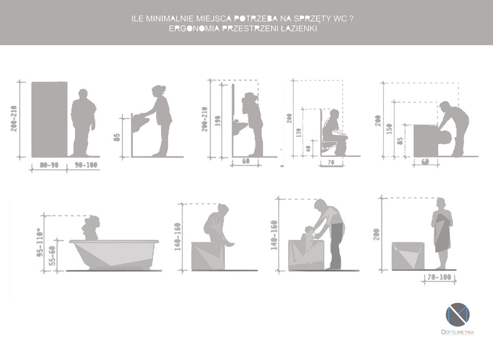 Ergonomia przestrzeni – zapotrzebowanie na miejsce wg sprzętów