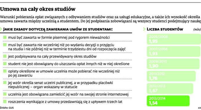 Umowa na cały okres studiów