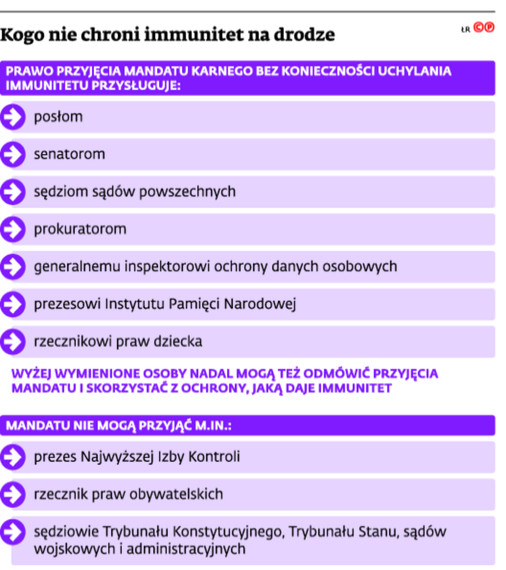 Kogo nie chroni immunitet na drodze