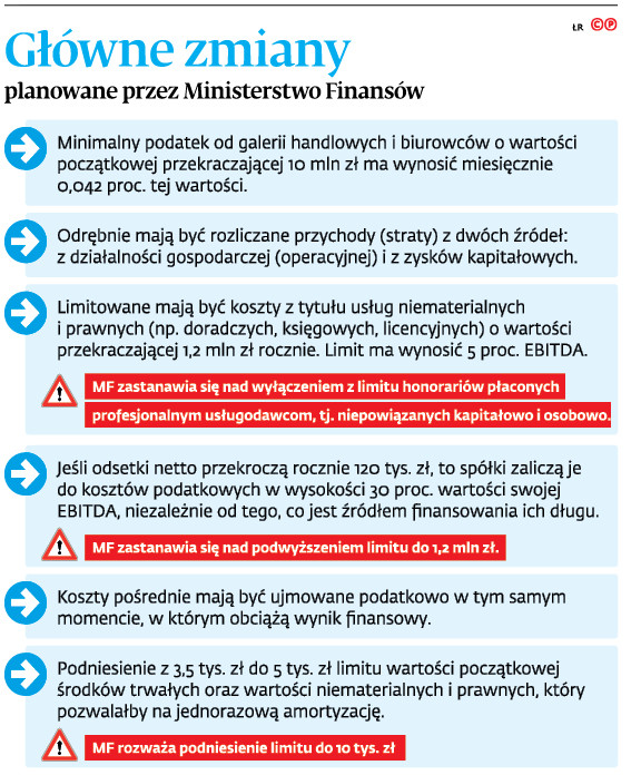 Główne zmiany planowane przez Ministerstwo Finansów